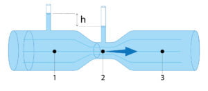 venturi-effect_iedereen-lucht-vernevelaars