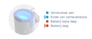 LightNeb vernevelaar voor luchtwegklachten makkelijk te gebruiken dankzij Lichtmodes